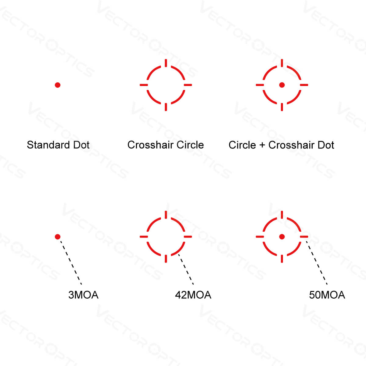 Vector Optics Frenzy-S 1x17x24 MOS Πολλαπλό Σκοπευτικό red dot 