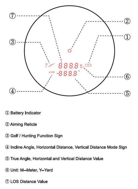Vector Optics Paragon 6x21 GenIII BDC αποστασιόμετρο