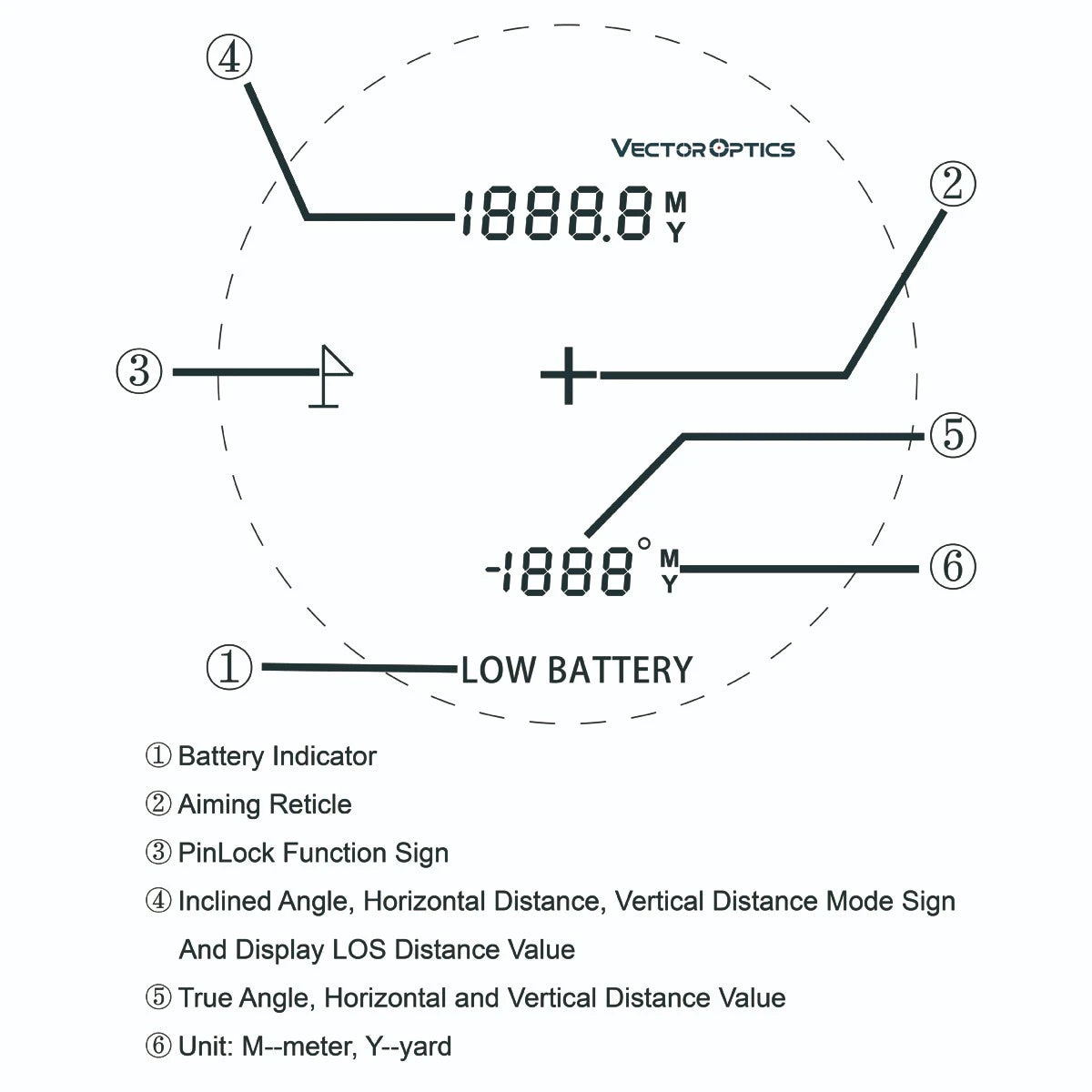 Vector Optics Paragon 6x21 GenIII BDC Αποστασιόμετρο 