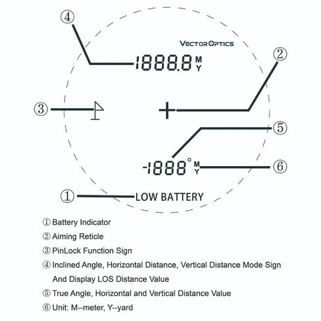 Vector Optics Paragon 6x21 GenIII BDC αποστασιόμετρο