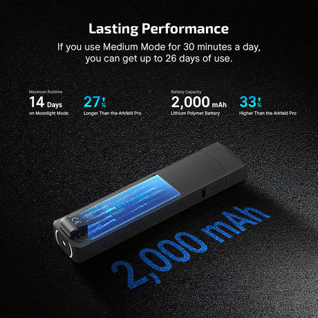 Olight ArkPro | επίπεδος φακός EDC 4-σε-1 | 1.500 lm