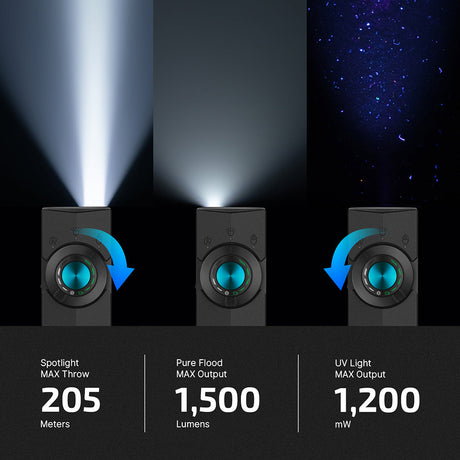 Olight ArkPro | επίπεδος φακός EDC 4-σε-1 | 1.500 lm