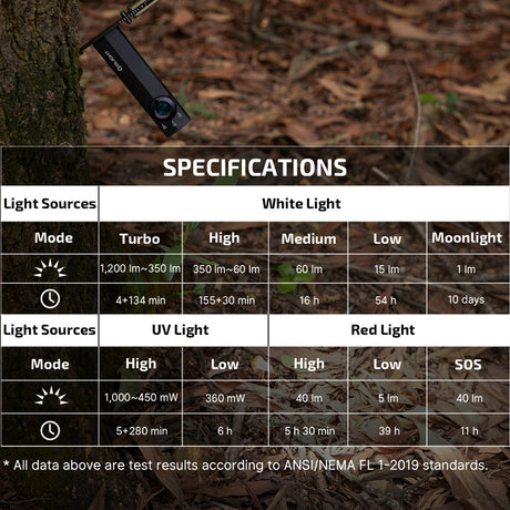 Olight ArkPro Lite | flat 3-in-1 EDC φακός | 1.200 lm
