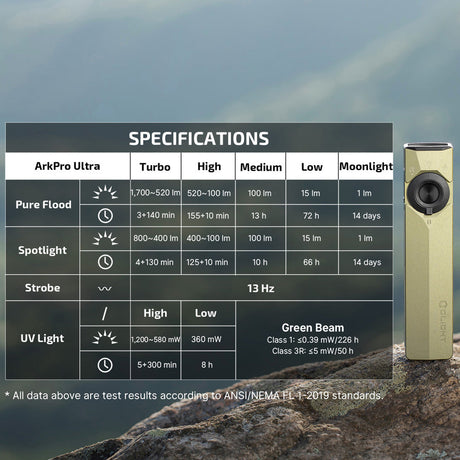 Olight ArkPro Ultra | επίπεδος φακός EDC 4-σε-1 | 1.700 lm - Olive Green
