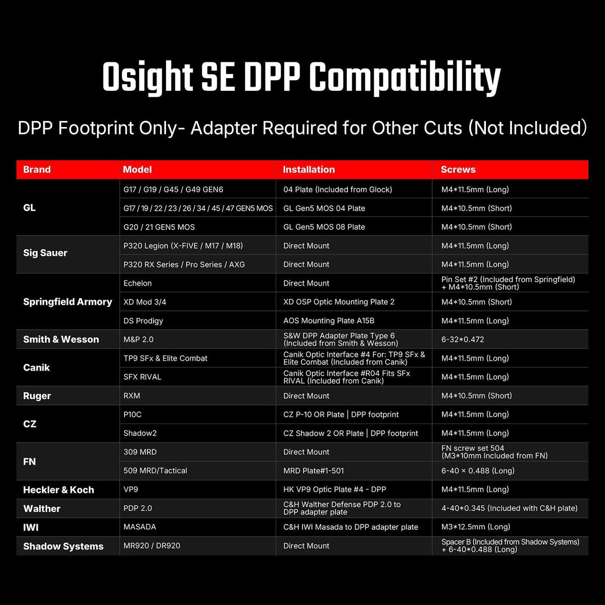 Osight SE DPP [κόκκινο]